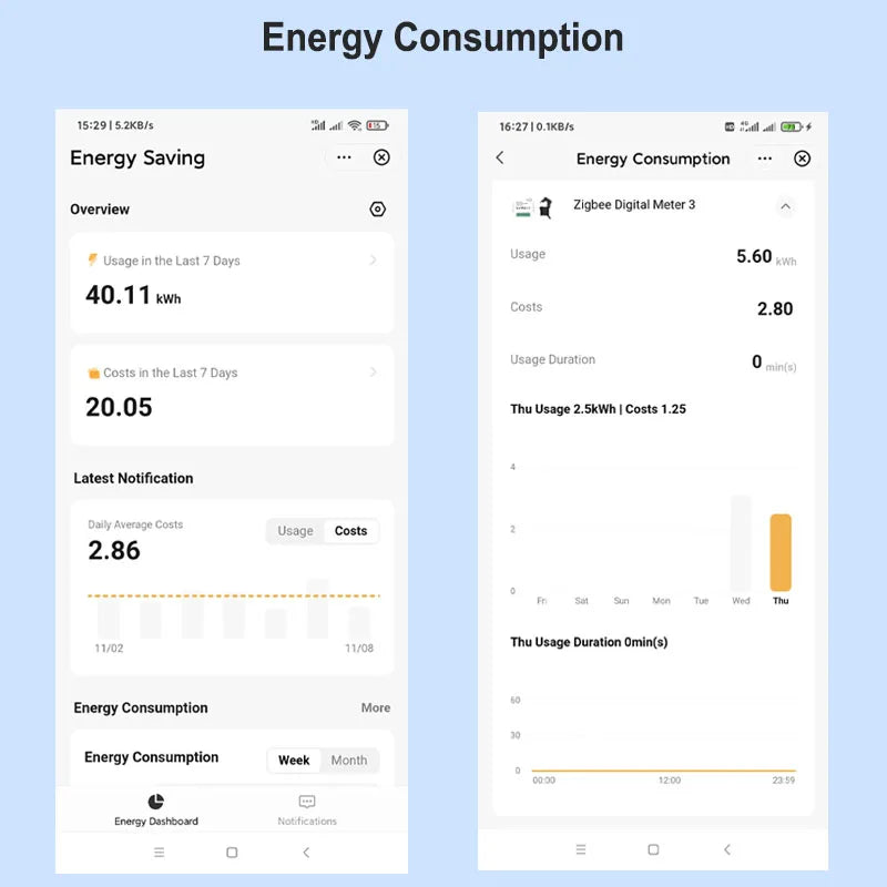 Smart ZigBee Energy Meter 80A with Current Sensor Clamp KWh Power Monitor Electricity Statistics110V 240V 50/60Hz Work with Tuya