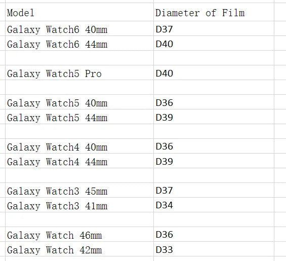 5Pcs Hydrogel Protective Screen Protector Film For Samsung Galaxy Watch 3 4 5 6 40mm 41mm 42mm 44mm 45mm 46mm