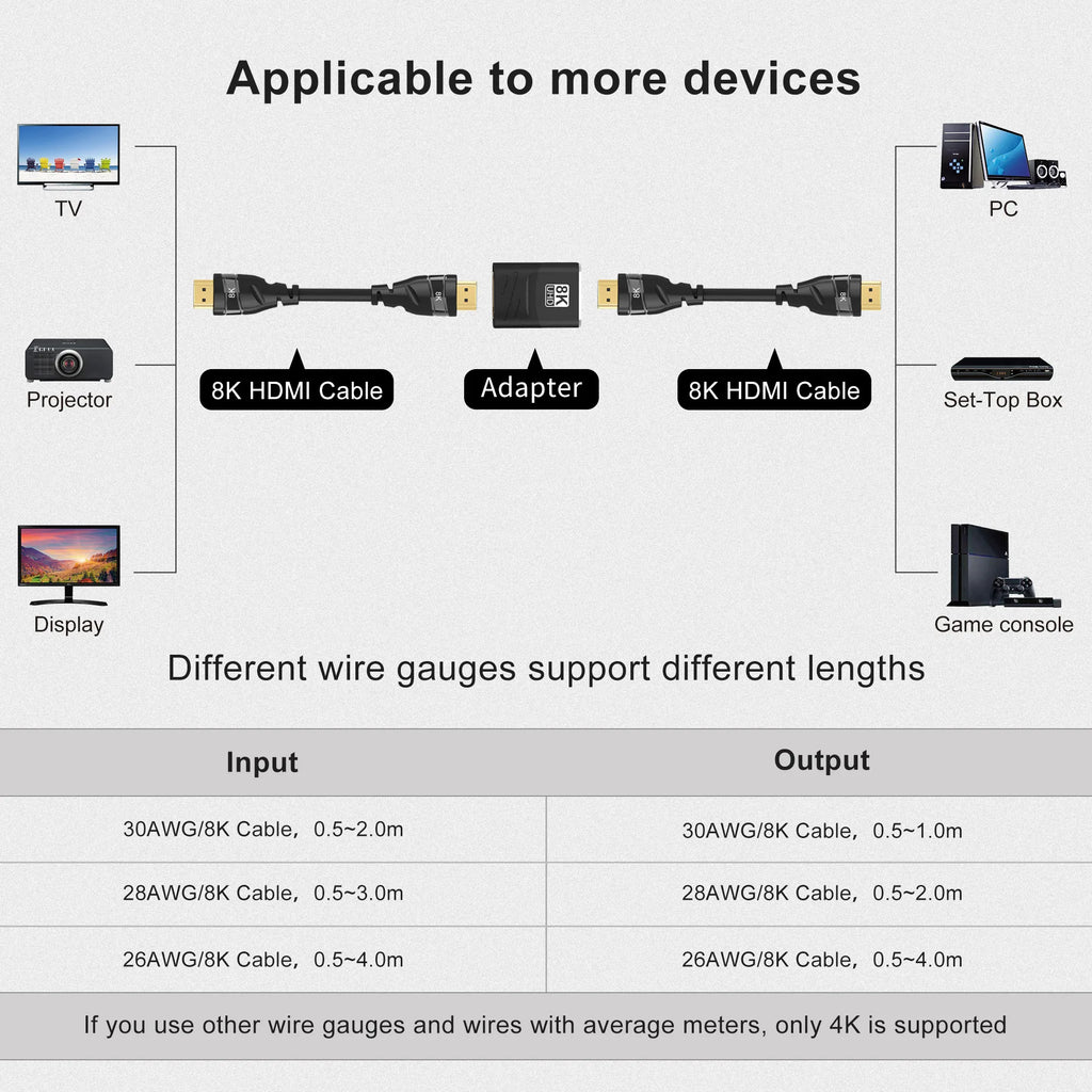 HDMI Coupler 8K, HDMI 2.1  Connector HDMI Extension Adapter, Support 8K@60Hz / 4K@120Hz 120UHD, 3D, HDR