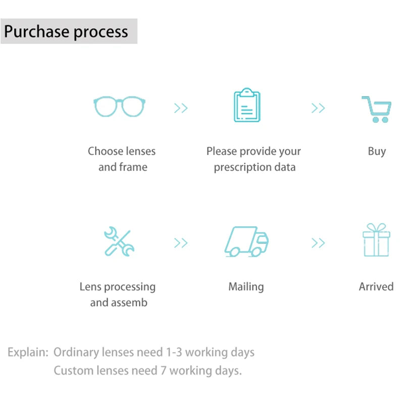 1.56 Index Anti-Blue Ray Prescription Lenses Aspherical Computer Protection Lenses Anti-Radiation Optical Myopia Hyperopia Lens