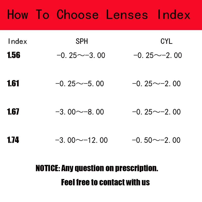 1.56 1.61 1.67 1.74 free-from multifocal Progressive Prescription Optical Eyeglasses Spectacles Lenses 1 Pair Lenses