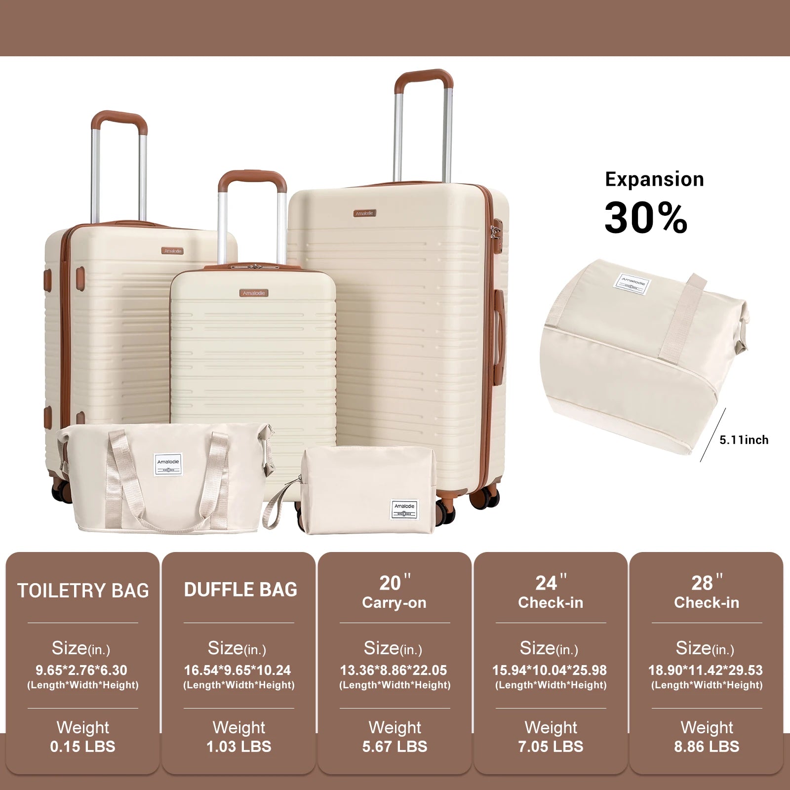 Luggage Sets 5-Piece Suitcases with Double Spinner Wheel,Suitcase Set ABS Hard Case Luggage with TSA Lock