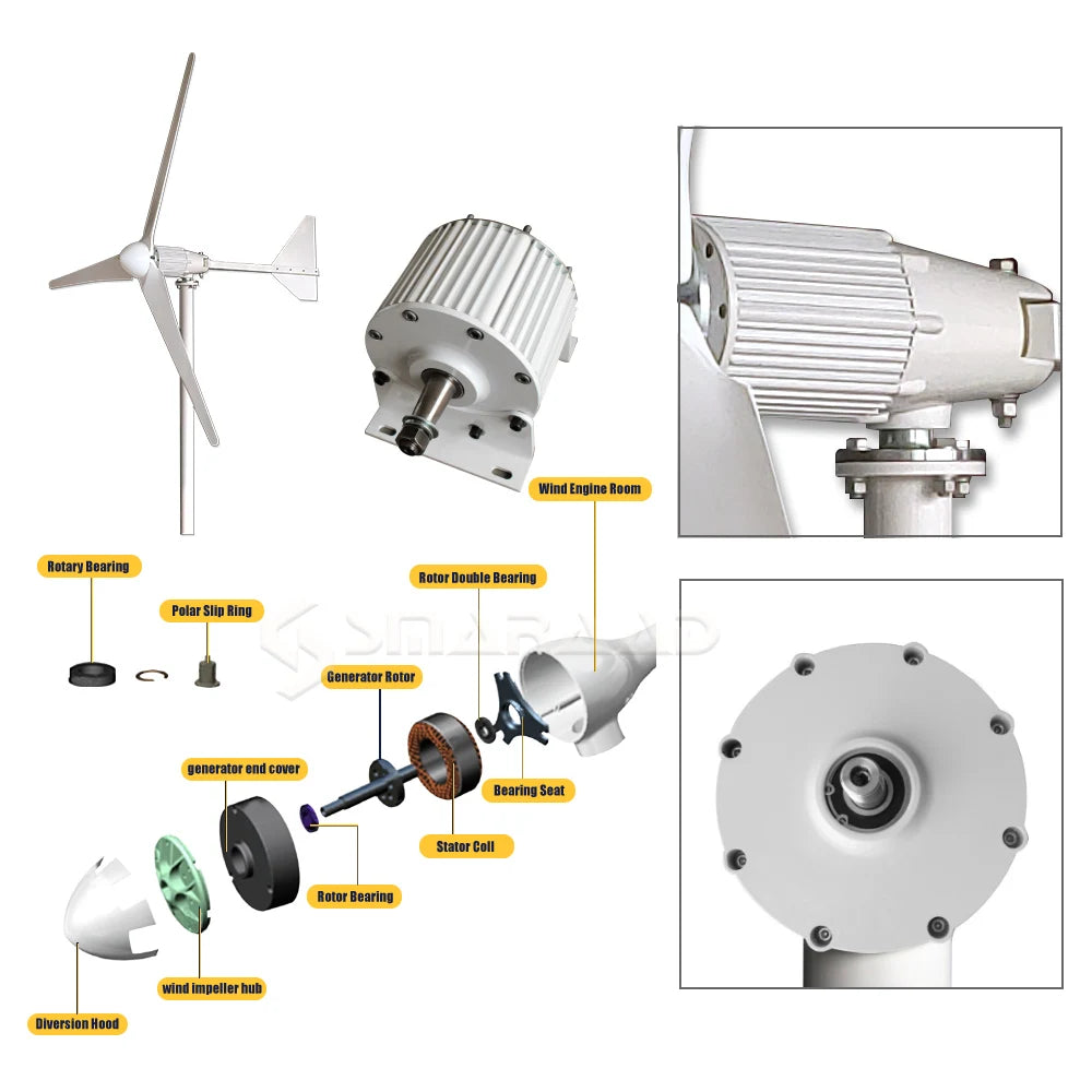 Permanent Magnet Generator And Turbine Low Speed 6KW 10KW 48V 96V 110V 220V Water Conservancy And Wnd Energy