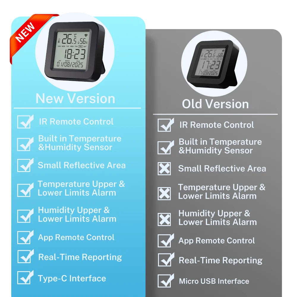 Tuya Smart Universal IR Remote With Temperature Humidity Sensor for Air Conditioner TV AC Works with Alexa Google Home Yandex