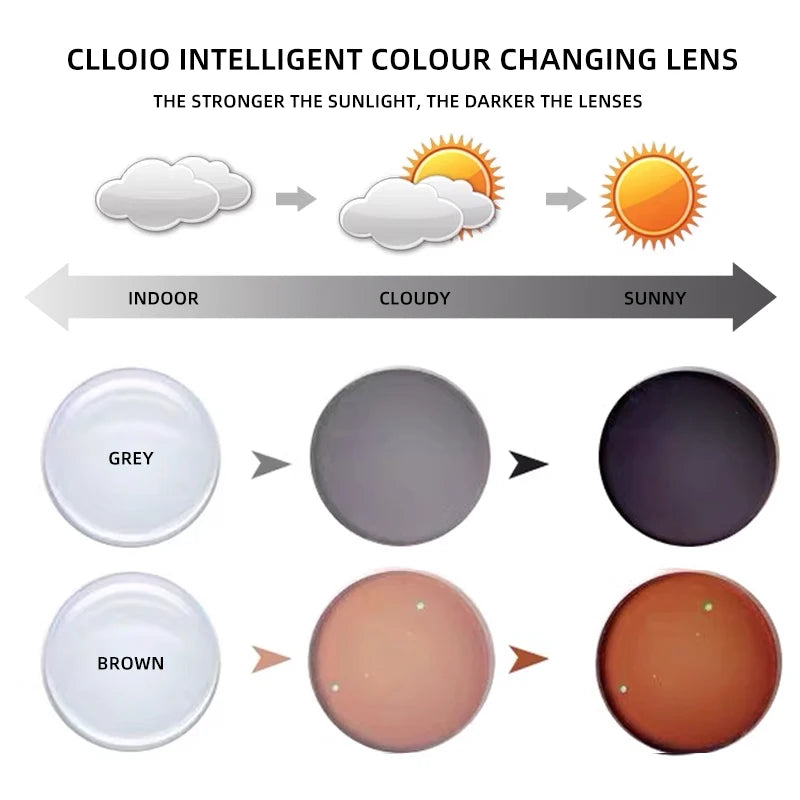 CLLOIO Photochromic Gray Brown Pink Purple Blue Lens 1.56 1.61 1.67 1.74 Prescription Lenses For Myopia Hyperopia Progressive
