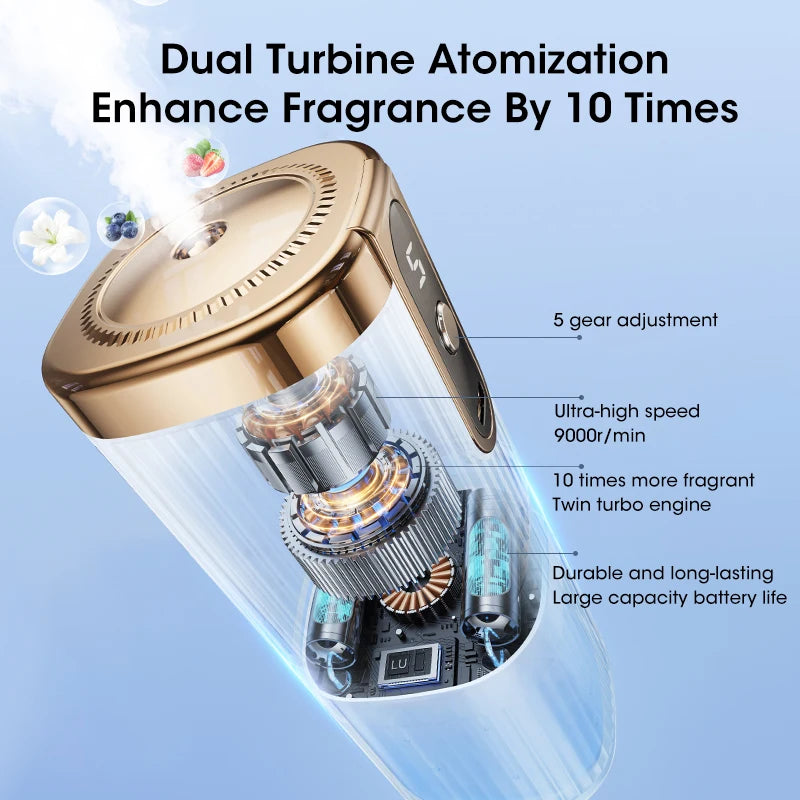 Smart USB Full-automatic 5-gear Plant Essential Oil Diffuser Perfume Humidifier Home Car Deodorization Aromatherapy Machine