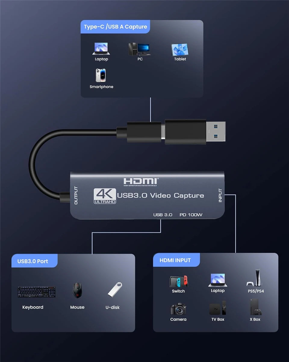 Navceker USB3.0 Video Capture Card with 100W PD USB C to USB A/USB C Live and Record Video Audio Gaming for Quest 2 3 Switch ROG