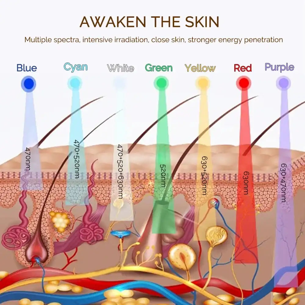 Wireless 7-Color LED Face Mask