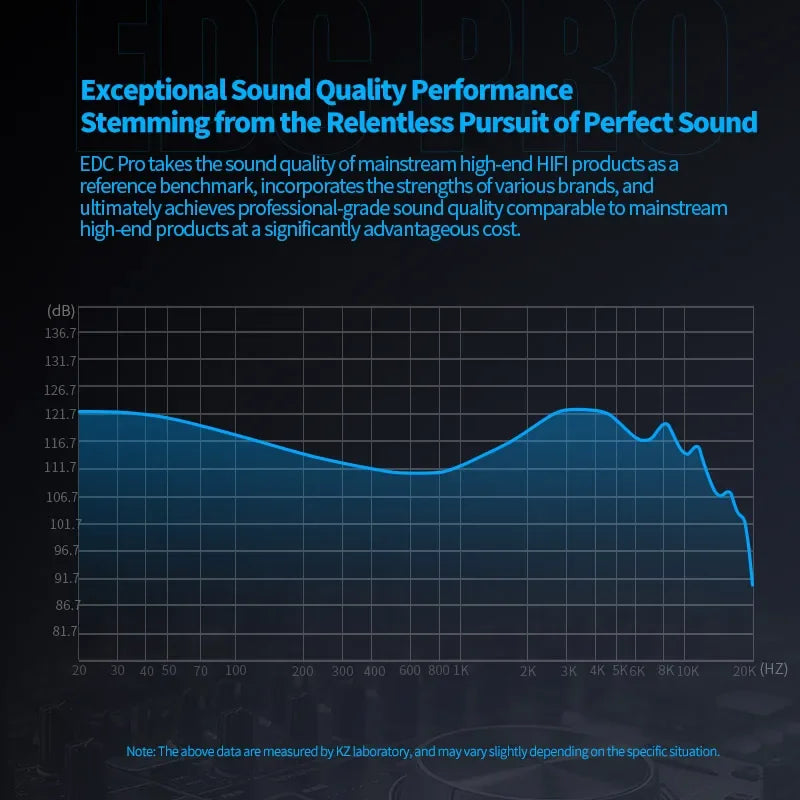 KZ EDC PRO in Ear Earphone High-Sensitivity Large Dynamic Earbuds HiFi Bass Music IHeadphone Detachable Cable