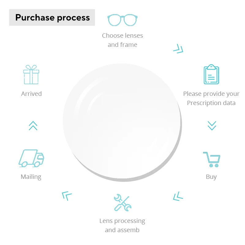 1.56 1.61 1.67 Anti Blue Photochromic Optical CR-39 Resin Aspheric Glasses Lenses Prescription Myopia Lens Lentes