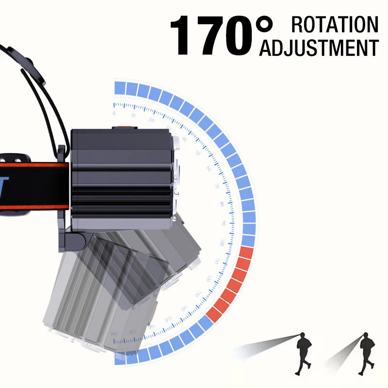 5LED Strong Light Headlamp Rechargeable Waterproof Outdoor Fishing Long Range Headlamp