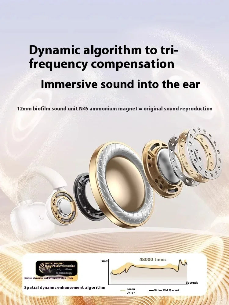 Ugreen Hitune S3 Earphones Hifi Sound Stereo Noise Reduction Outdoor Customized Open Ear Hook Tws Wireless Bluetooth Earphones