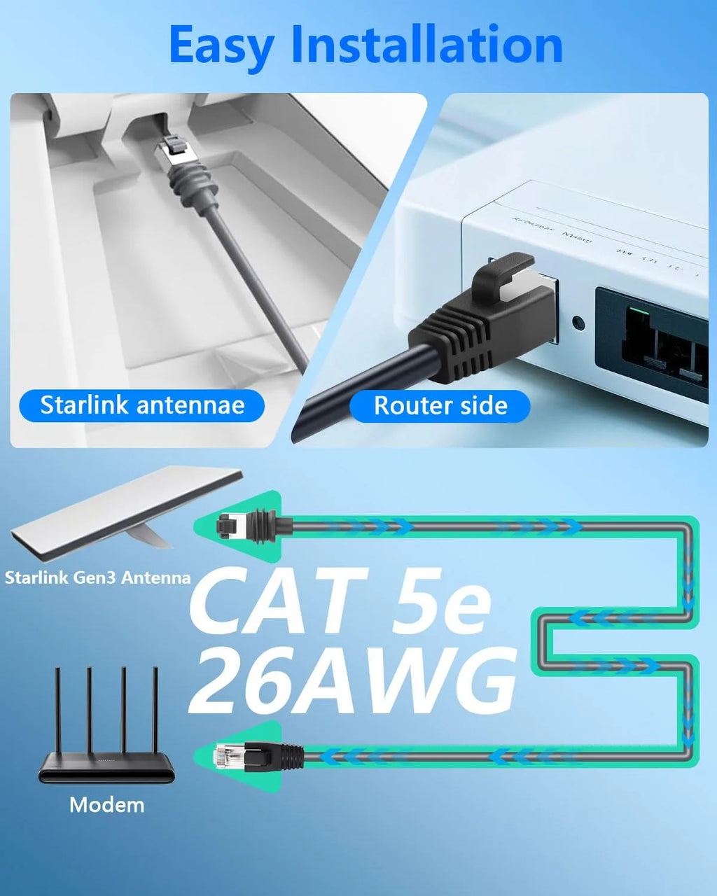 Ethernet Cable for Starlink Mini Kit, Starlink Cable to RJ45 Replacement Cable for StarLink Mini Dish Portable & 1200Mbps High