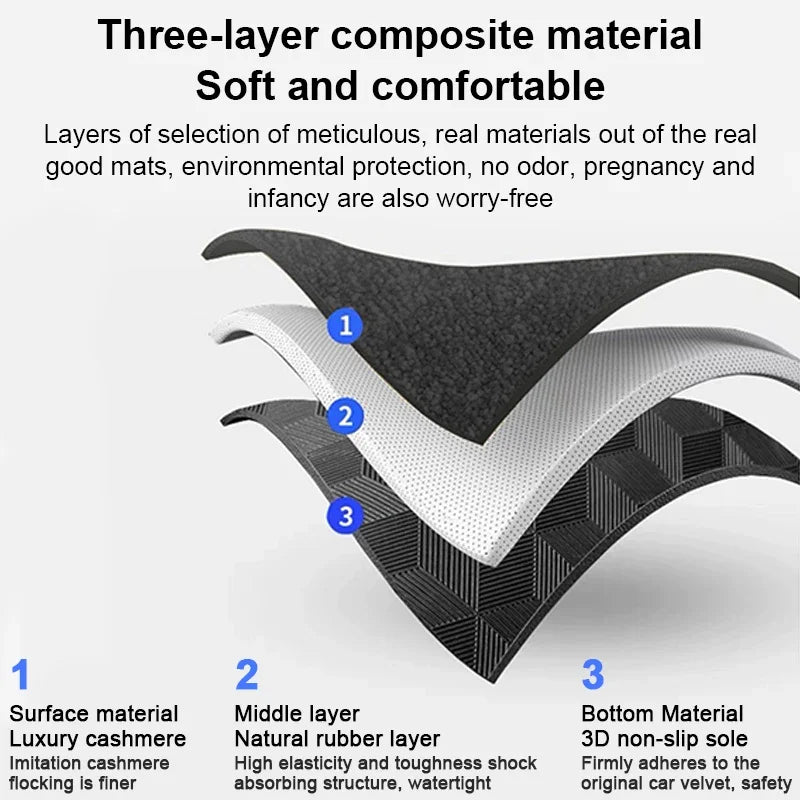 For Toyota RAV4 XA20 5 Door 2001 2002 2003 2004 Car Floor Mats Rugs Panel Carpets Cape Cover Foot Pads Auto Interior Accessories
