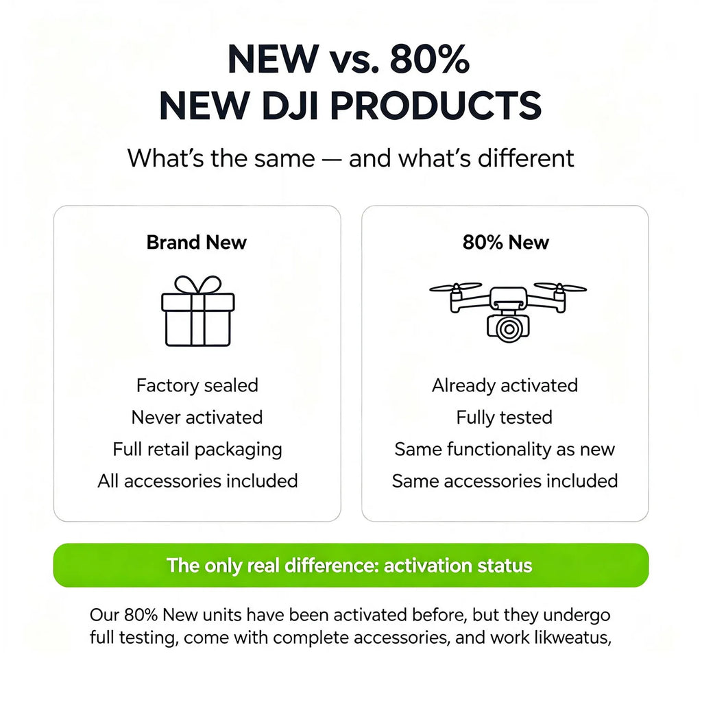 80% New DJI Mini 3 Drones with Camera for Adults 4K