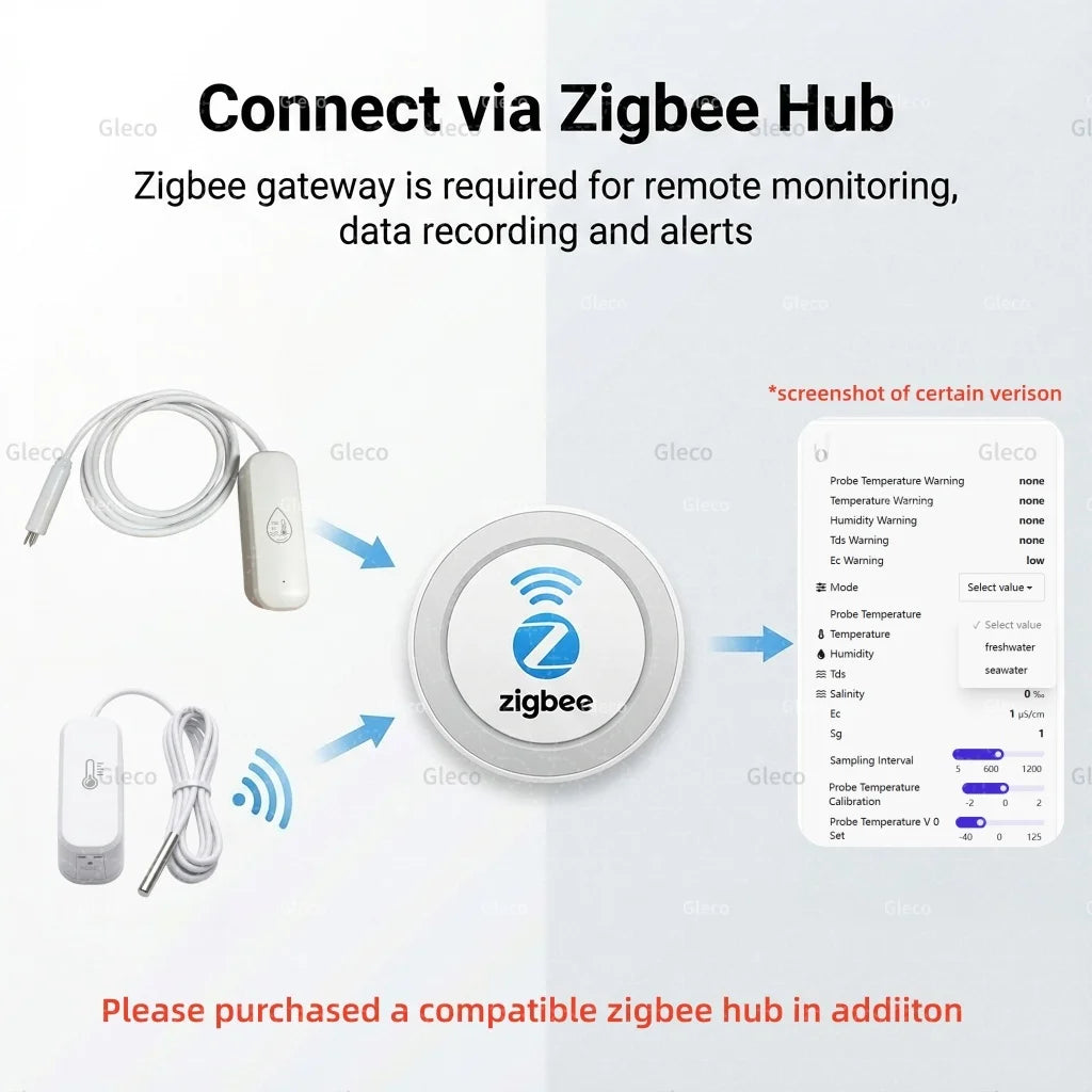 7in1 Zigbee Water Quality Monitor Smart Home Probe Temperature Humidity Sensor TDS SG Meter EC Salnity Tester For Zigbee2mqtt