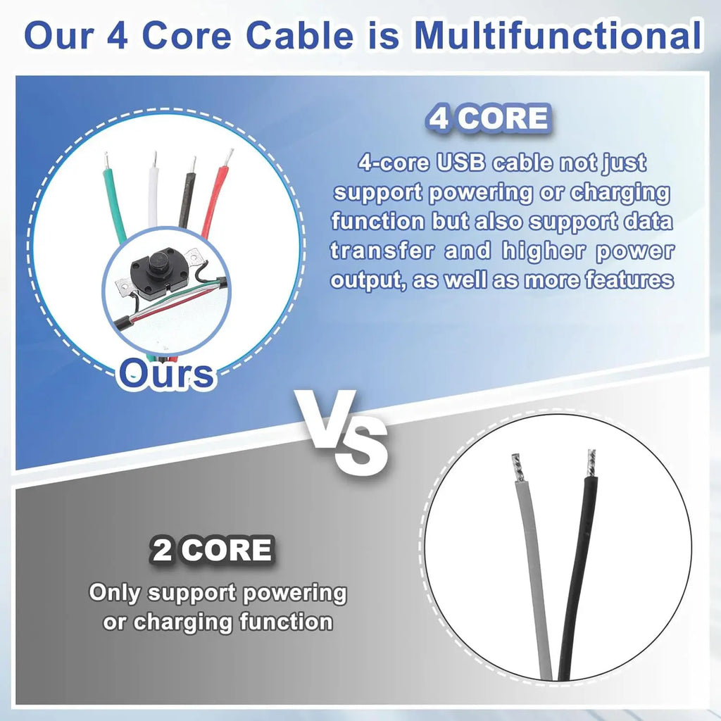 1M/2M USB Male to Female Extension Cable with On/Off Switch Data Transfer and Charging for LED Lamp/USB Flash/Fan/LED Strips etc