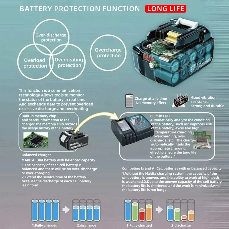 Original 18V Makita Battery 6Ah Rechargeable Lithium-Ion Battery BL1860B for Makita 18V Power Tools Replace Battery