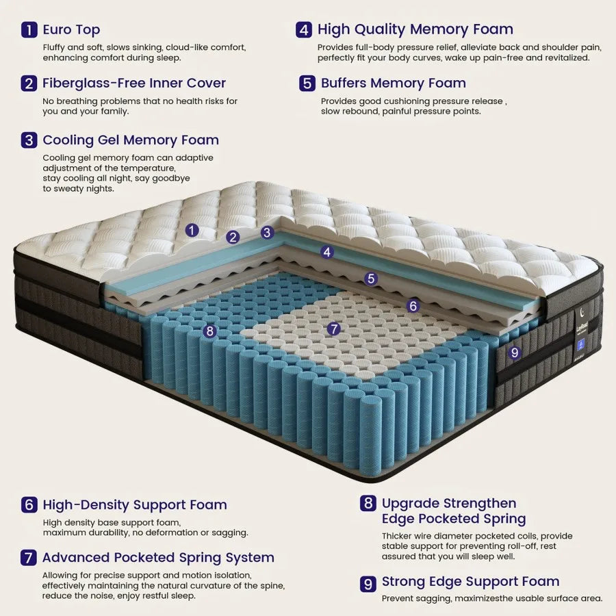 Full-Size Hybrid Mattress 12/14-Inch Medium Firm Gel Memory Foam with Pocketed Springs Boxed - Comfortable Mattress