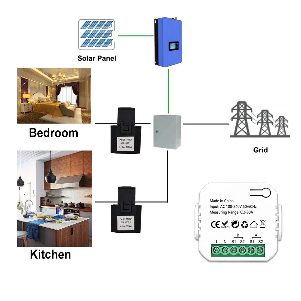Smart ZigBee Energy Meter Bidirection 1, 2 Channel with Current Transformer Clamp App Monitor Power 80A 110V/240V 50/60Hz