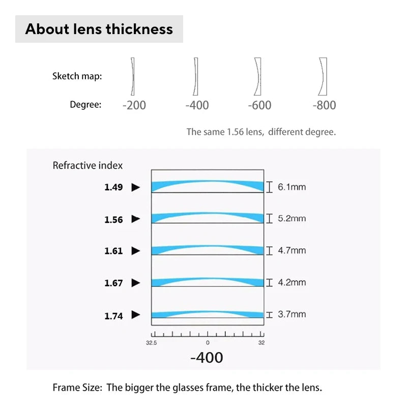 1.56 1.61 1.67 Anti Blue Photochromic Optical CR-39 Resin Aspheric Glasses Lenses Prescription Myopia Lens Lentes