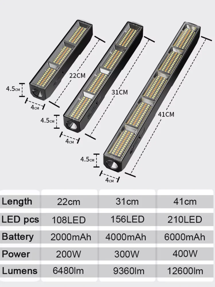【High Power Magnetic LED Light Bar】2026 New Portable USB Rechargeable Work Light 3 Modes IP66 Waterproof Emergency Power Bank