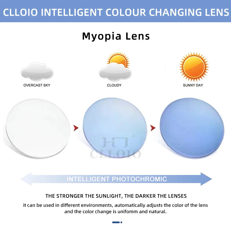 CLLOIO Photochromic Gray Brown Pink Purple Blue Lens 1.56 1.61 1.67 1.74 Prescription Lenses For Myopia Hyperopia Progressive