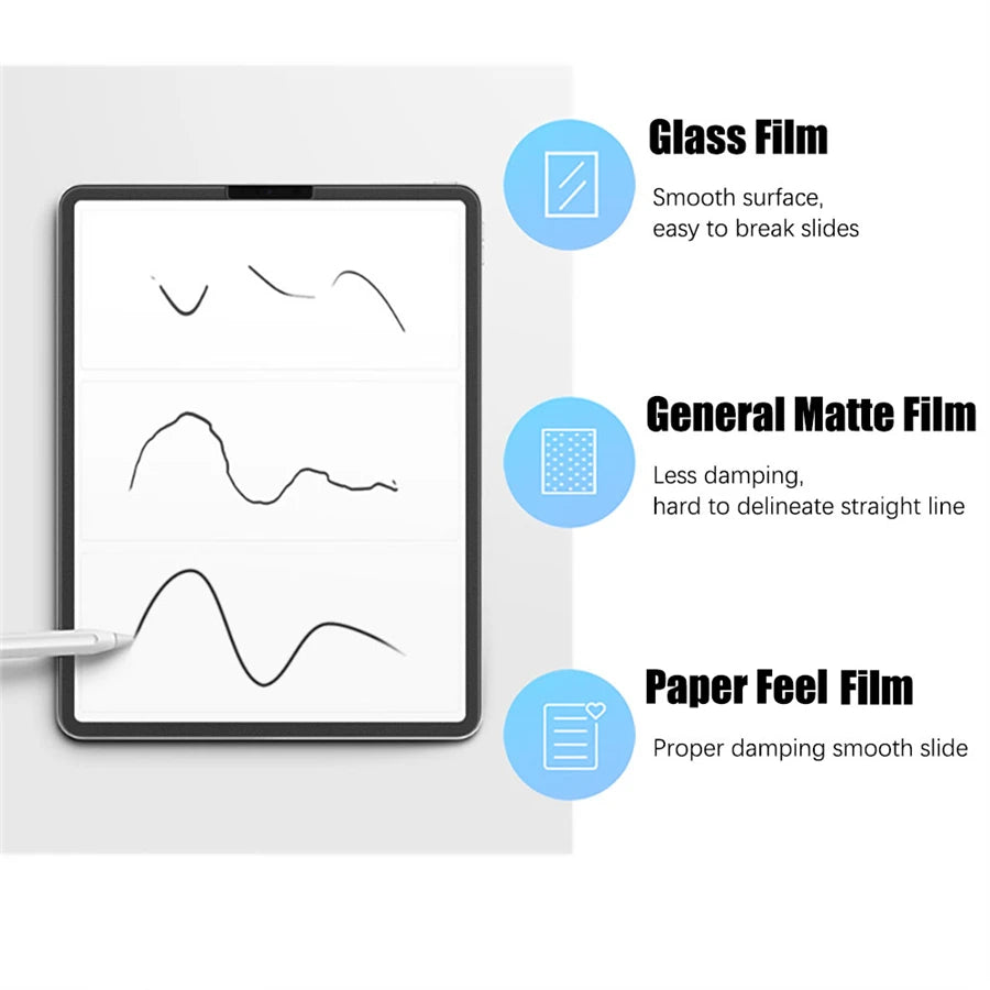 3Pcs Paper Feel Like Screen Protector for Samsung Galaxy Tab S7 S8 S9 Plus Ultra Samsung tab S6 Lite s7 s9 fe A8 A9 A7 No Glass