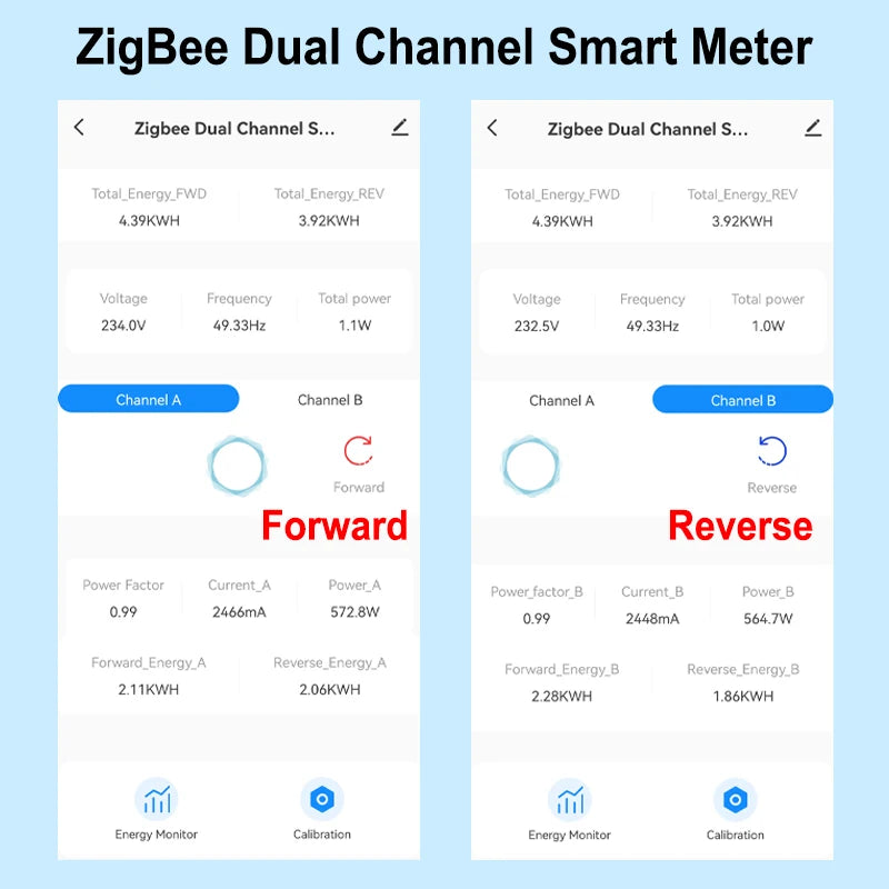 Smart ZigBee Energy Meter Bidirection 1, 2 Channel with Current Transformer Clamp App Monitor Power 80A 110V/240V 50/60Hz