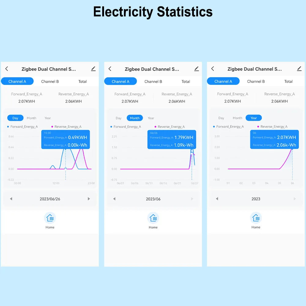 Smart ZigBee Energy Meter Bidirection 1, 2 Channel with Current Transformer Clamp App Monitor Power 80A 110V/240V 50/60Hz