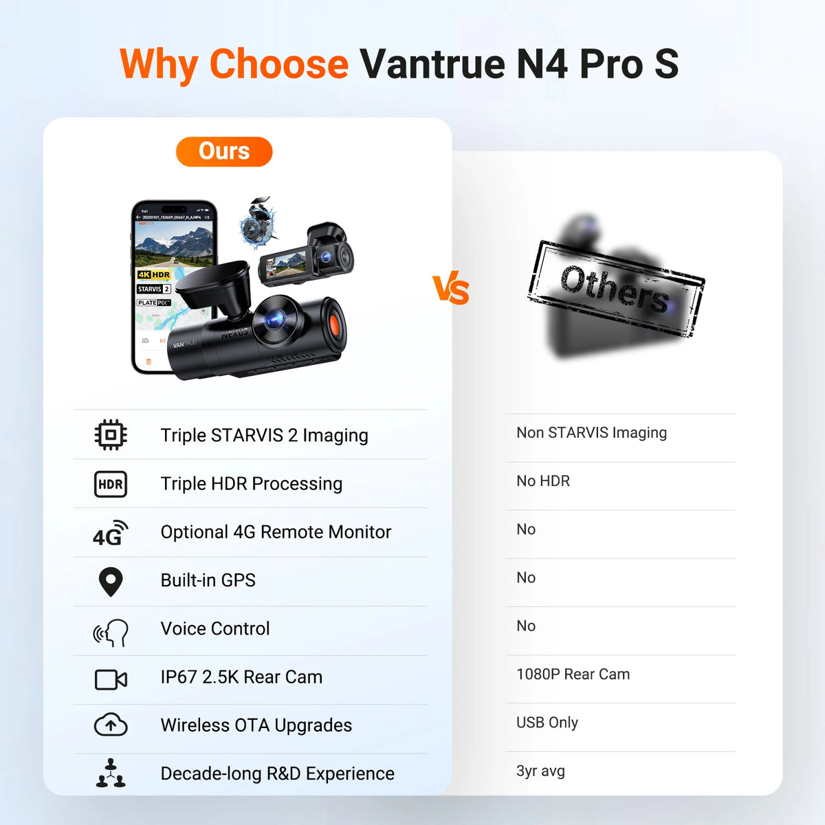 Vantrue N4 Pro S DashCam 4K+1080P+2.5K 3 Channel Waterproof Rear Camera Voice Control HDR IR Night Vision GPS Wi-Fi Parking Mode