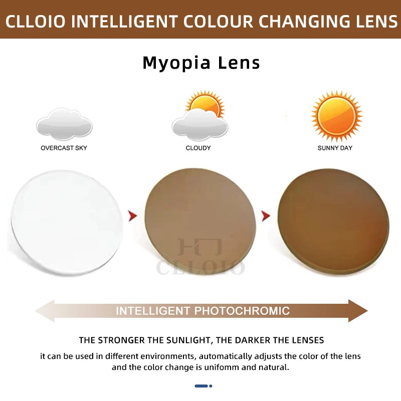 CLLOIO Photochromic Gray Brown Pink Purple Blue Lens 1.56 1.61 1.67 1.74 Prescription Lenses For Myopia Hyperopia Progressive