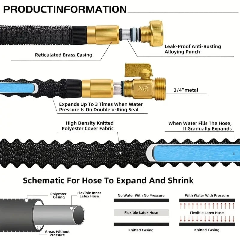 High Pressure Garden Hose, Expandable Magic Hose For Garden Watering And Cleaning, 3/4 Joint Sprinkler Head, Sprinkler Device