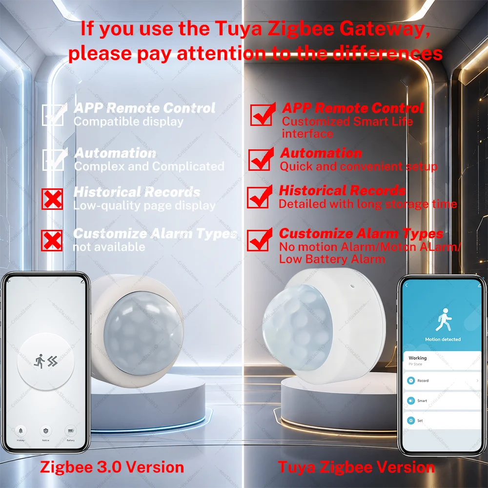 Zigbee 3.0 PIR Montion Sensor Zigbee Sensor Zigbee Hub Required workwith Home Assistant Yandex Alexa ZHA Zigbee2MQTT SmartLife