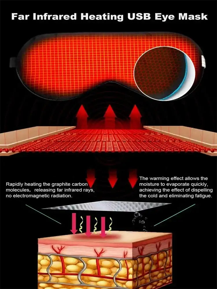 USB Heated Eye Mask with Timer Control