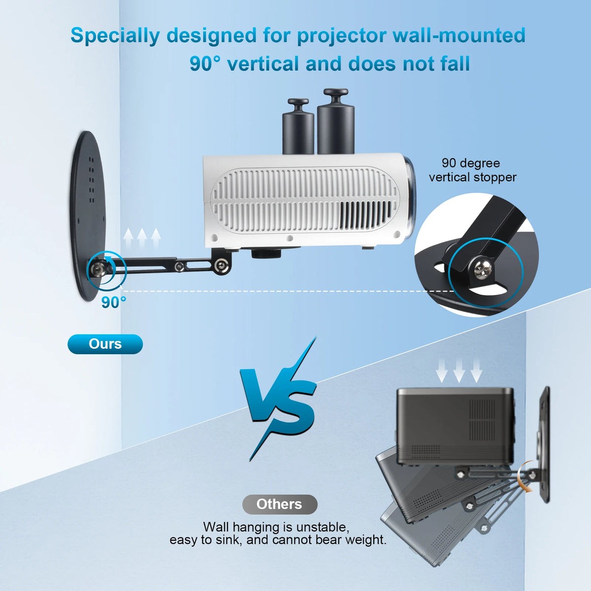 Desktop Projector Mount 180° Adjustable 3-in-1 Mounting Options Universal 1/4" Screw Sturdy Portable Max Load-Bearing 11 Pounds