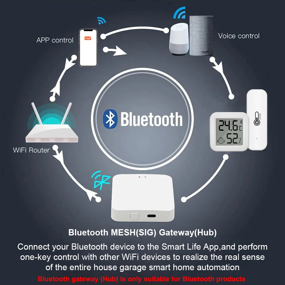 Tuya Bluetooth Gateway Hub or Bluetooth Temperature&Humidity Sensor with APP Remote Control Thermometer Hygrometer Sensor Home