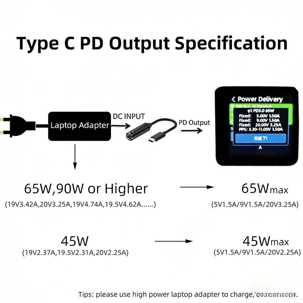 65W USB Type C PD Fast Charging Cable for Lenovo Laptop Charger Dc Square Plug to Type C PD Adapter Converter for MacBook POCO