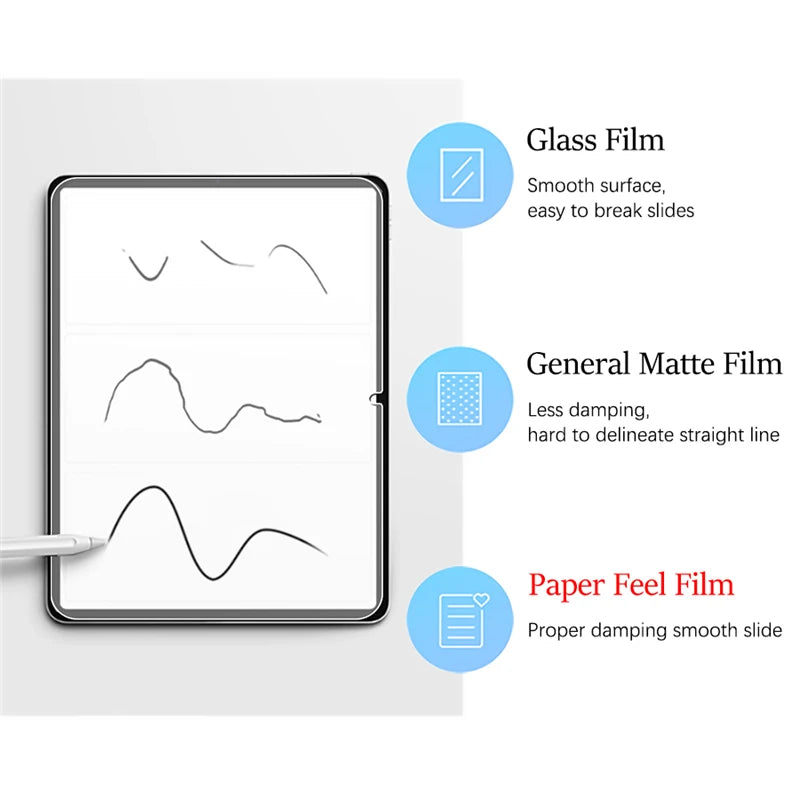 3Pcs Paper Feel Like Screen Protector for Xiaomi Pad 7 Pro 11.2 Xiaomi Pad 6 6s Pro 12.4 Film No Glass