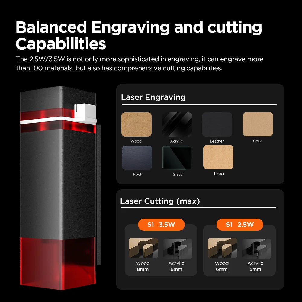 ACMER Mini Portable Laser Engraver High Precision CNC Cutting Tools Engraving Machine DIY for Logo Wood Glass Acrylc Beginner