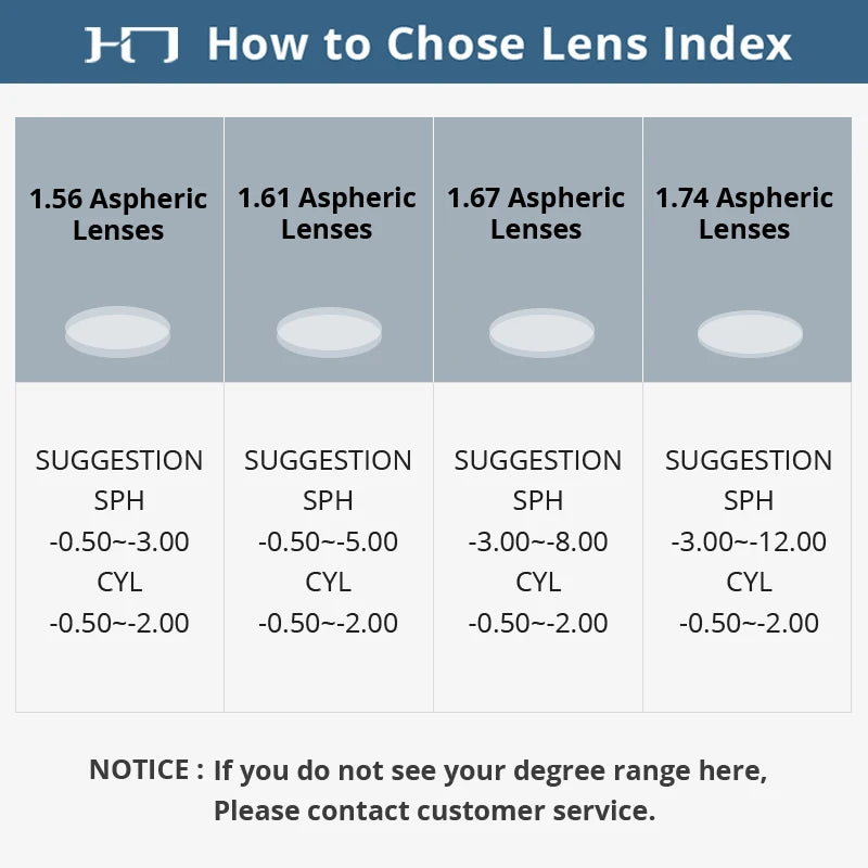 CLLOIO Photochromic Gray Brown Pink Purple Blue Lens 1.56 1.61 1.67 1.74 Prescription Lenses For Myopia Hyperopia Progressive