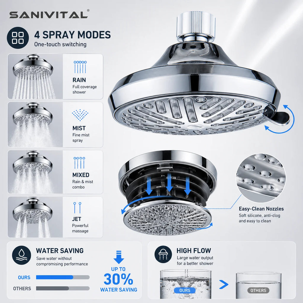 SANIVITAL Chrome ABS Fixed Rain Shower Head High Pressure Anti-Clog Nozzles Bathroom Replacement