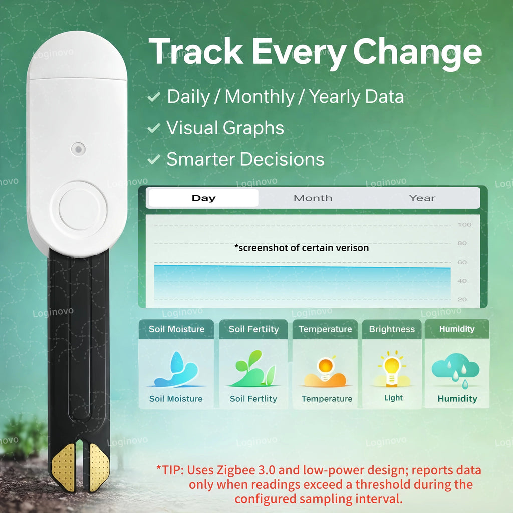 Zigbee Soil Sensor Moisture Temperature Humidity Meter Fertility Light Tester For Tuya Smart Life Z2M Home Assistant Automation