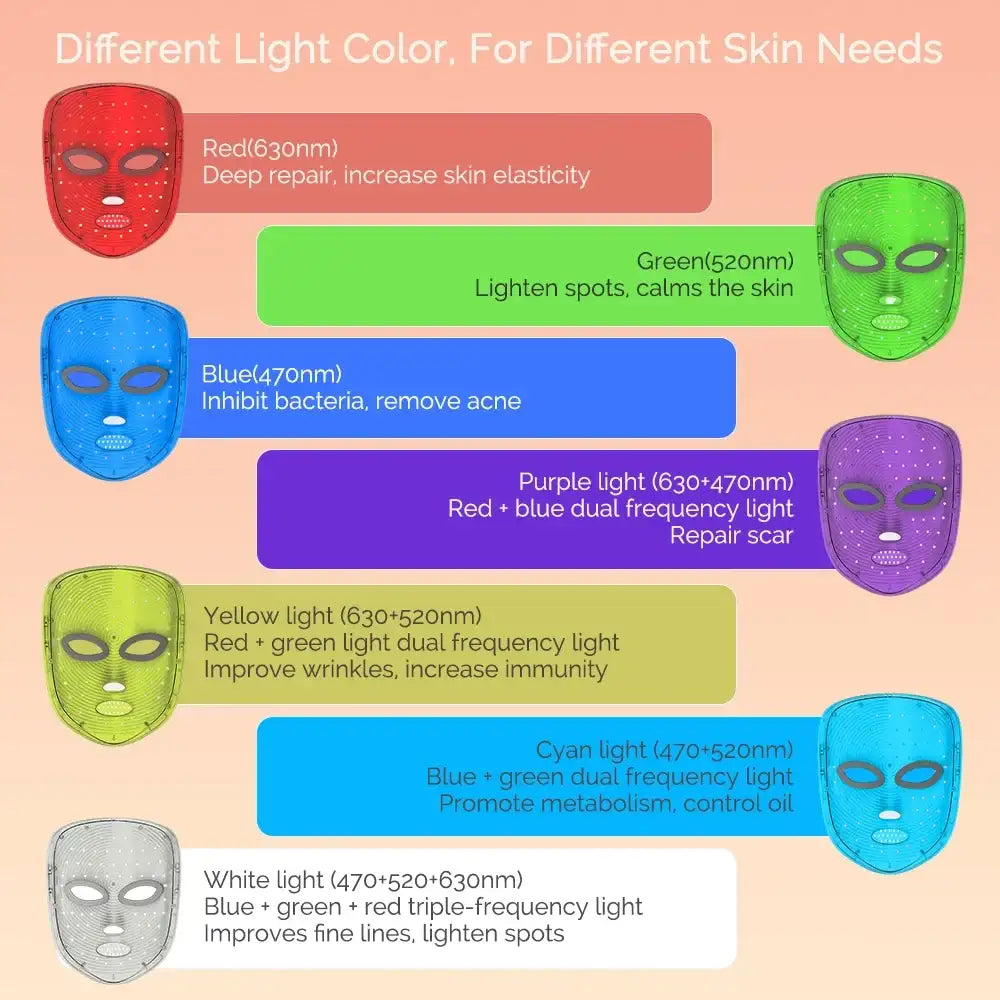 Wireless 7-Color LED Face Mask