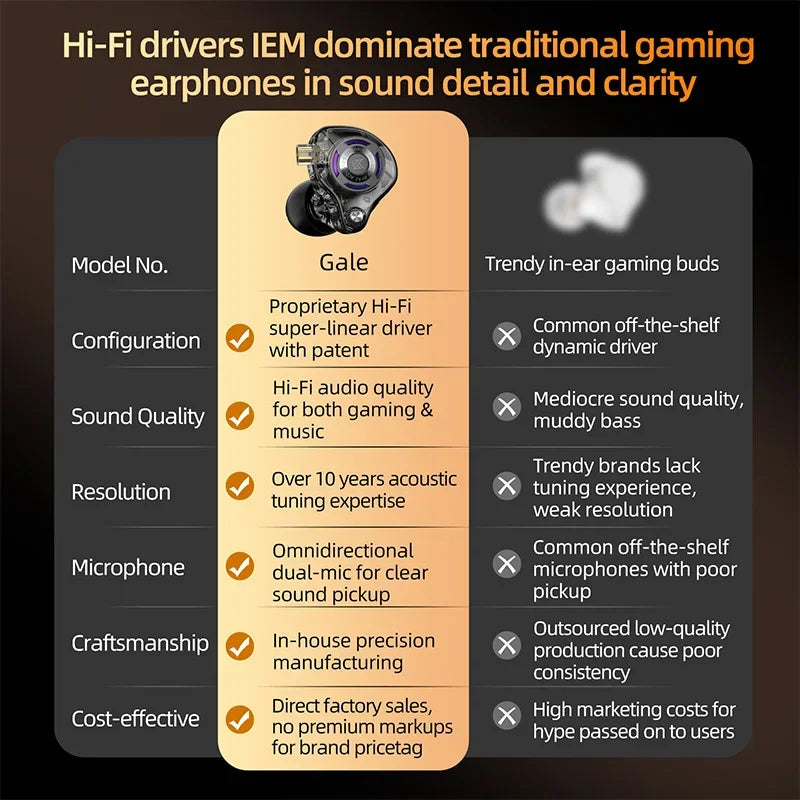 KZ Gale Earphone Gaming and Music Headset Dynamic Driver Detachable Design Enhances , Bass Performance for A More