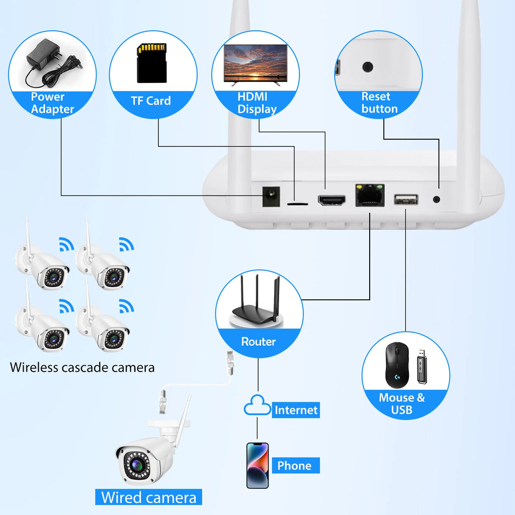Ultra Wide WiFi Range Kit Camera 3MP H.265+2.8mm Wide Angle Ultra Clear Infrared Night Vision Closed Circuit Television 8-way