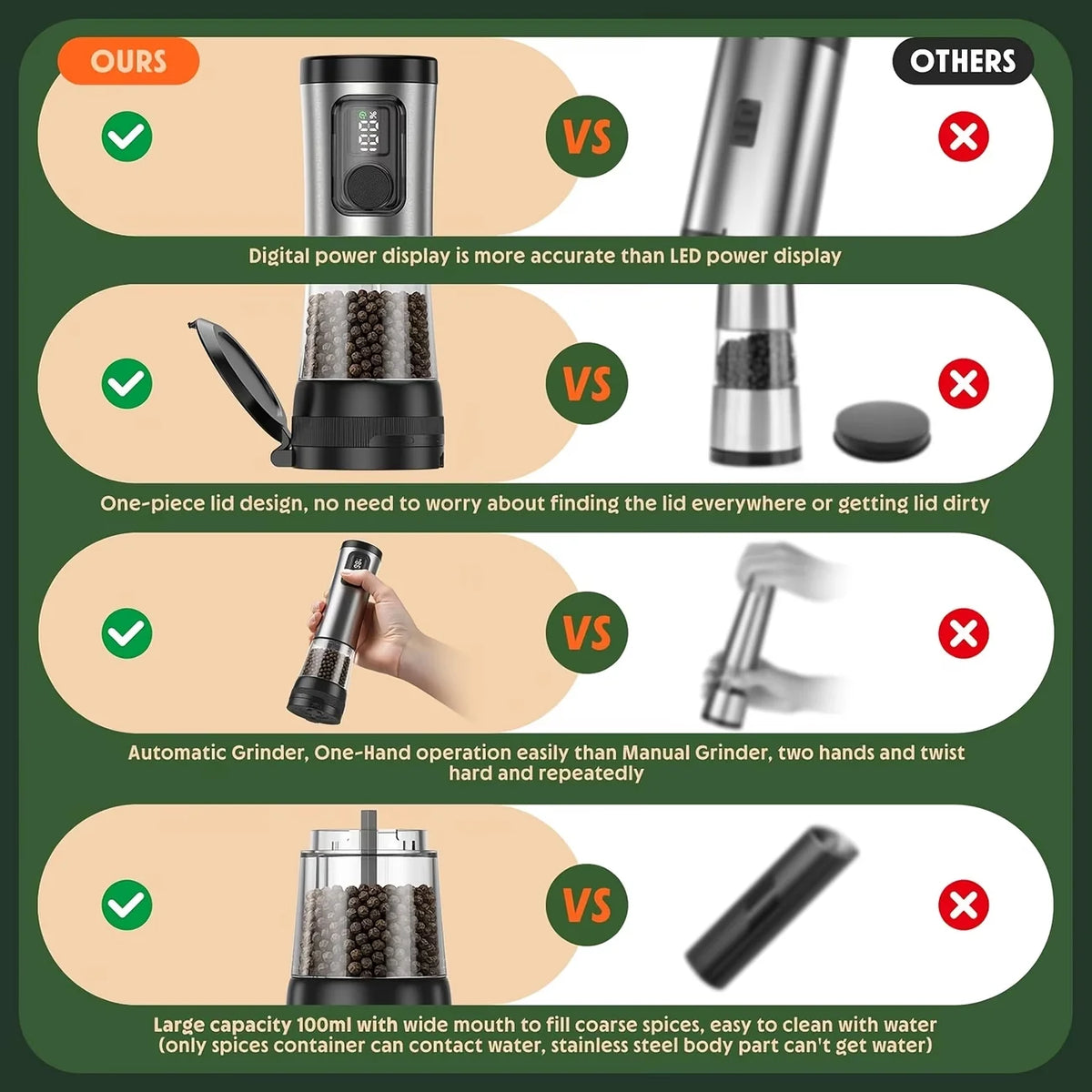 Electric Automatic Pepper Grinder Set Rechargeable Base LED Display Adjustable Coarseness Kitchen Tool for Spices Tools