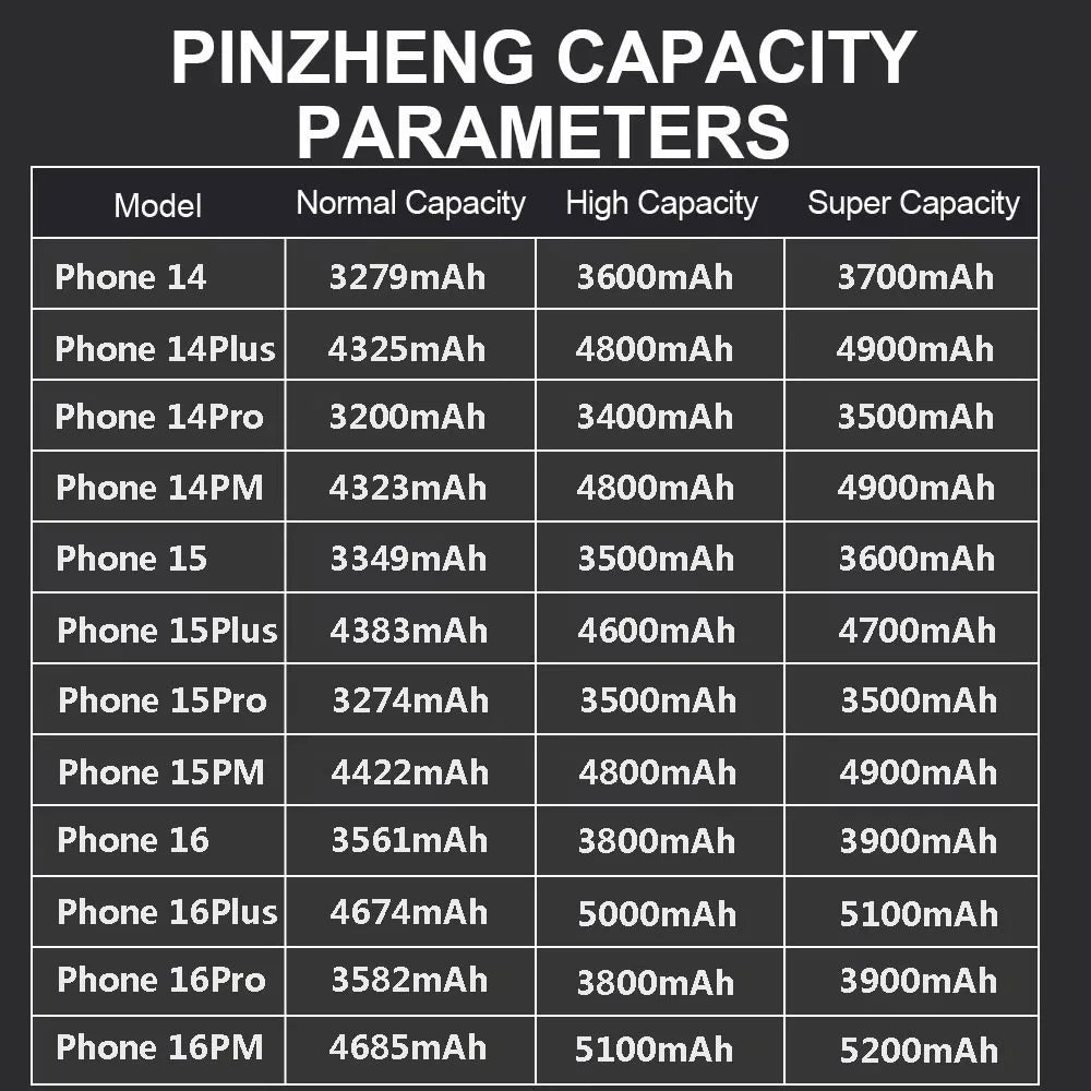PINZHENG High Capacity Battery For iPhone 14 15 16 Pro Max Replacement Battery For iPhone 16 15 14 Pro 15 16 14 Plus Bateria
