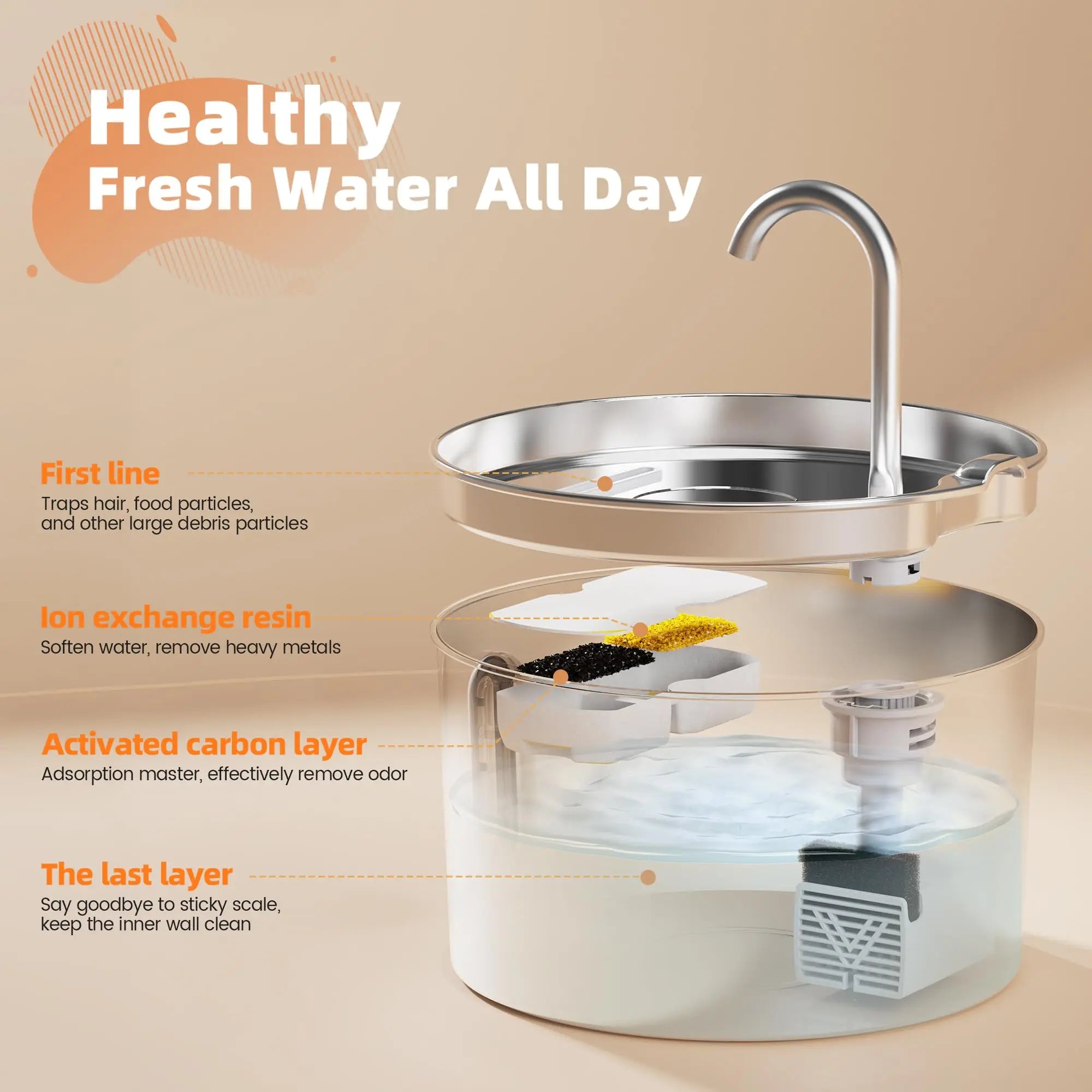 2.2L Cat Drinking Fountain Automatic Stainless Steel Pet Dogs Water Dispenser Ultra-quiet Pump Water Foutain For Multiple Pets