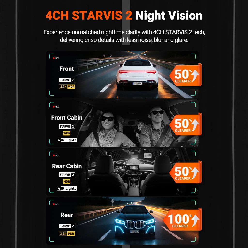 Vantrue N5S DashCam 4 Channel WiFi 360 Degree STARVIS 2 IR Night Vision LTE Support Voice Control 24 Hours Parking Mode